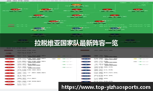 拉脱维亚国家队最新阵容一览